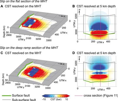 Paleoseismological Findings at a New Trench Indicate the 1714 M8.1 Earthquake Ruptured the Main Frontal Thrust Over all the Bhutan Himalaya